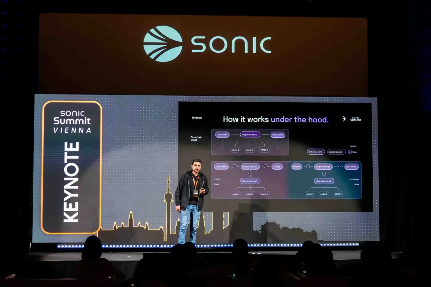 Redner präsentiert auf der Sonic Summit Vienna ein technisches Architektur-Diagramm - Eventfotografie Wien